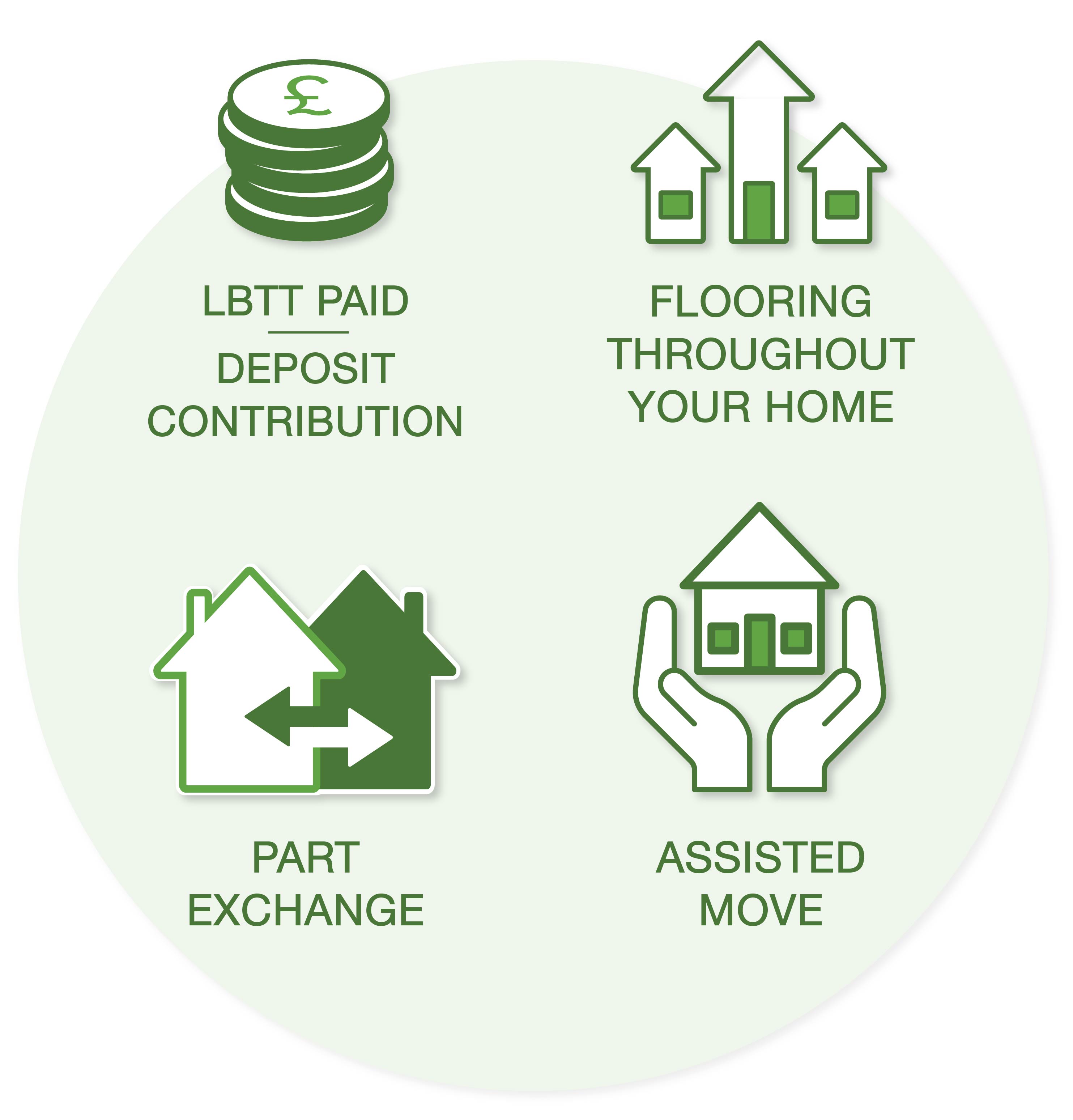 Dundee incentive icons for website