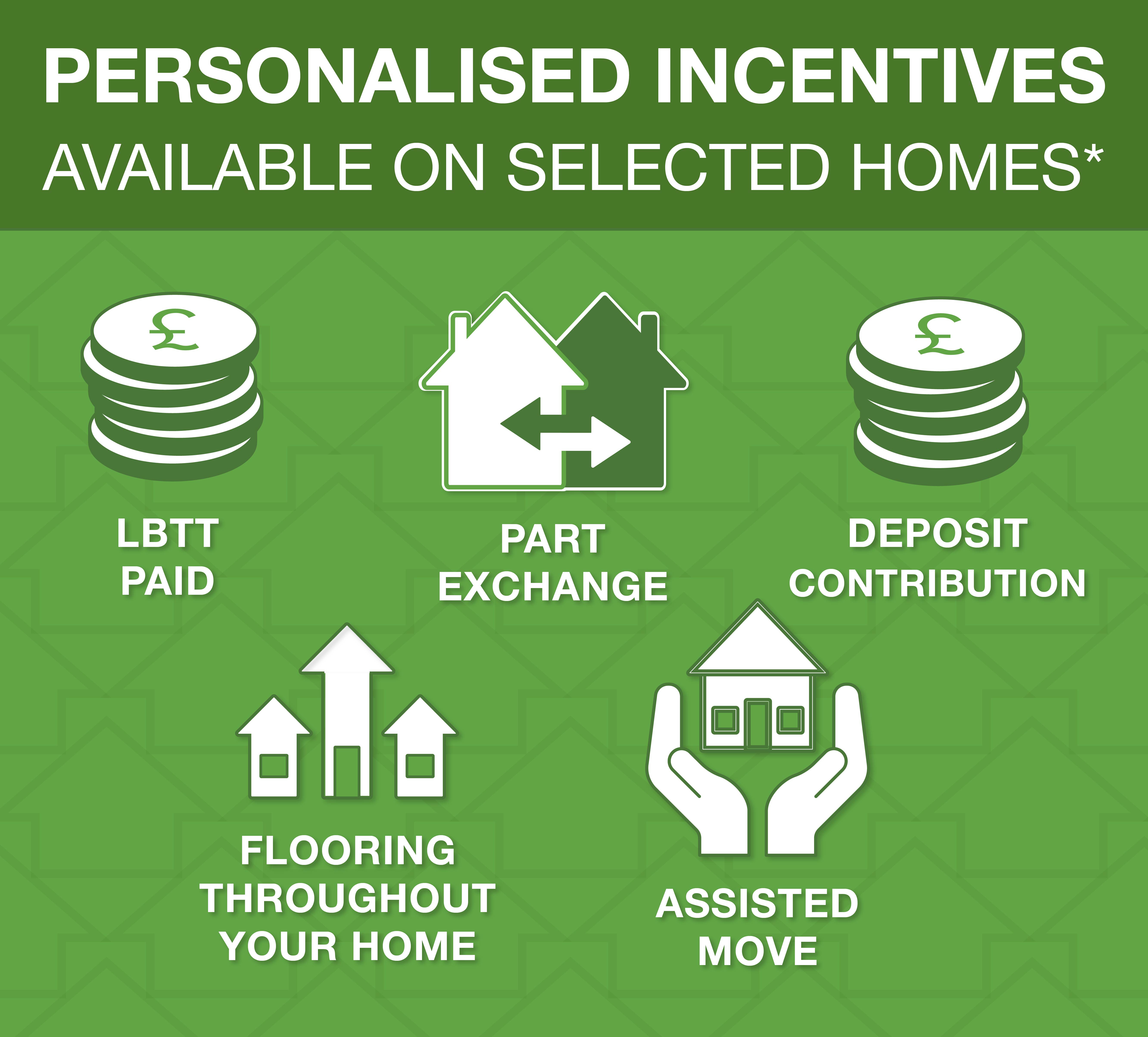 Springfield incentive icons - development graphic