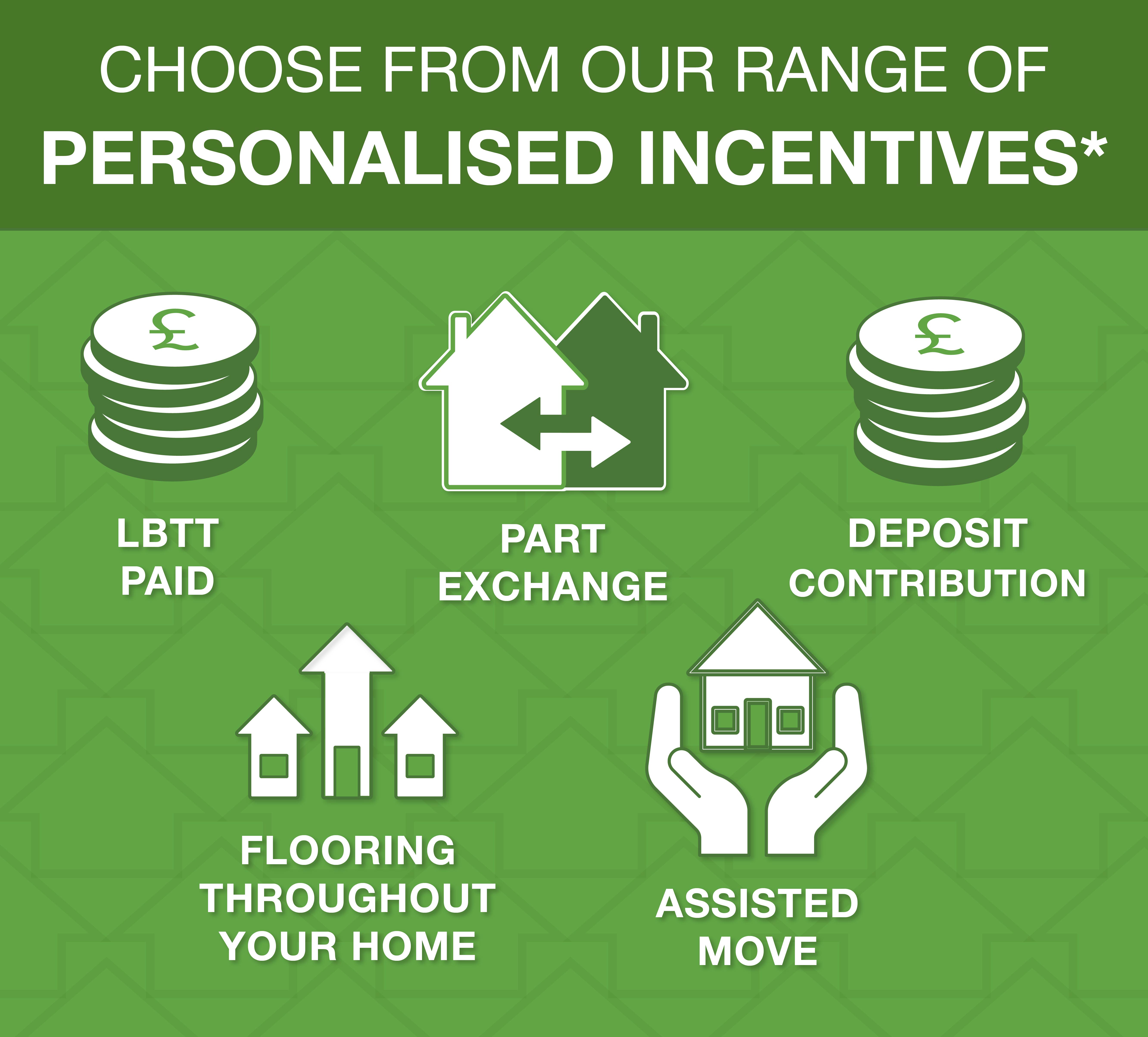 Springfield incentive icons - Unspecified amount