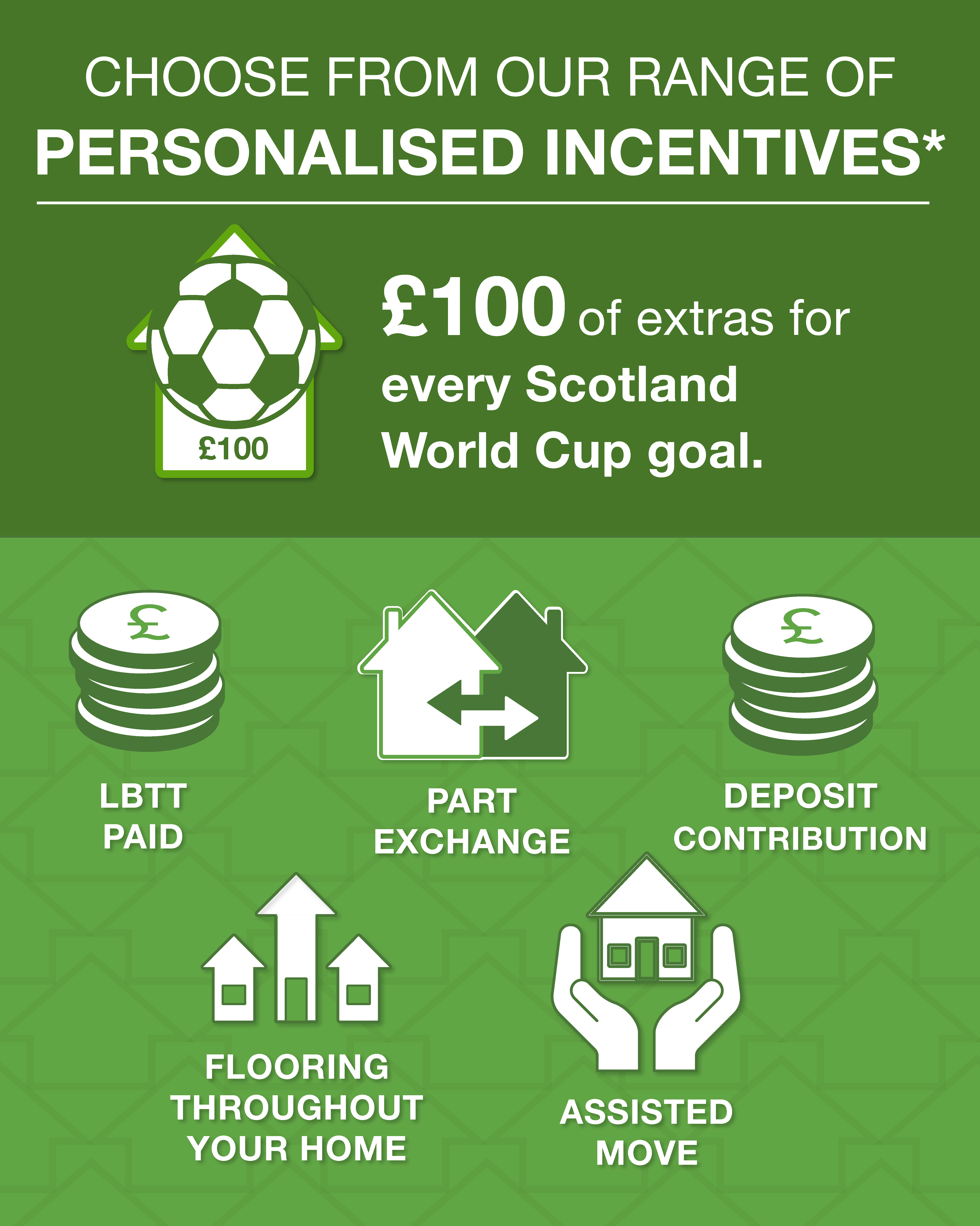 Springfield World cup incentive icons for website